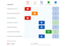 assess your capabilities, identify key gaps, and recommend priority action